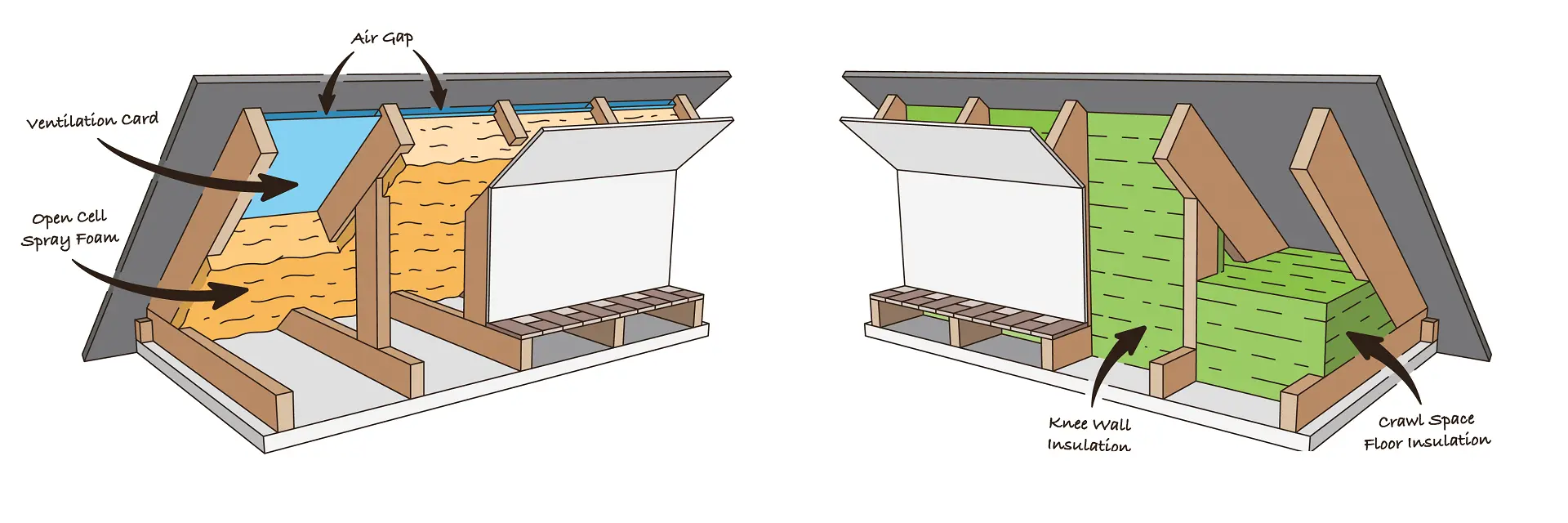 featured image Dormer/Converted - Attic Insulation